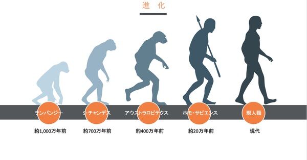 ダーウィンの進化論は間違い キリスト教 有名大教授が宣言 猿から人間には進化しない