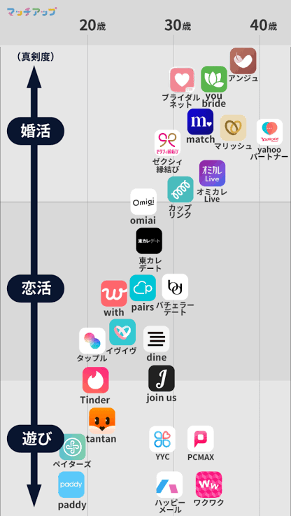東京都「マッチングアプリ開発するお」