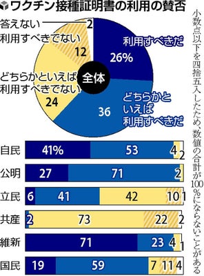 立憲民主党、政府の3回目ワクチン接種が遅すぎると批判!加速を要求へ