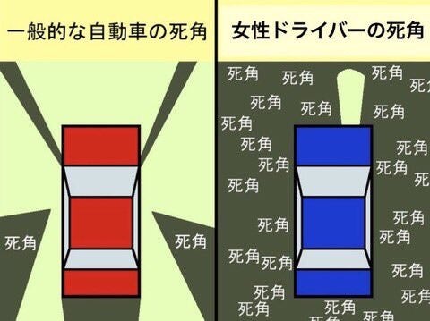 【悲報】女性「”男性はぶつかってくる“は本当か検証してみた」