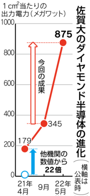日本人さん、ダイヤモンド半導体を完成してしまい近未来に起こる宇宙戦争に早くも大勝利