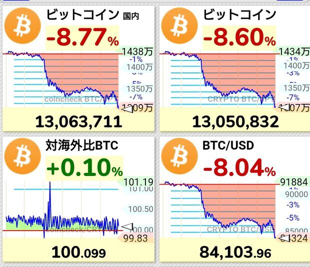 仮想通貨の税負担55%→20%へ これ利確で一気に暴落するっしょ