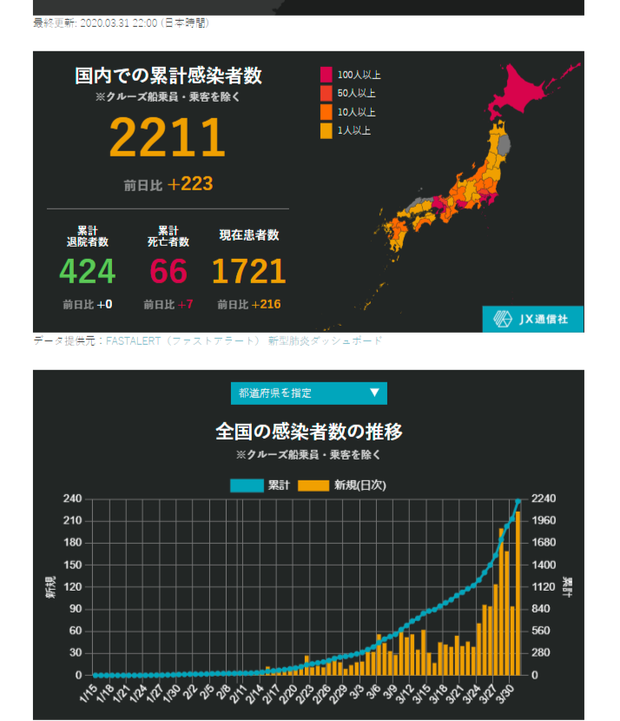 【速報】日本＋244