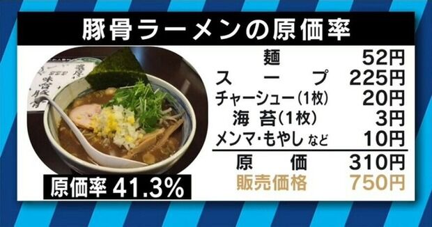 ワイ「あの…スープ飲んじゃったんですけど替え玉出来ますか?」ラーメン屋「あいよーっ!」