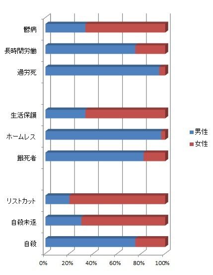 弱者男性「女の人生はイージーモード！！」←これww