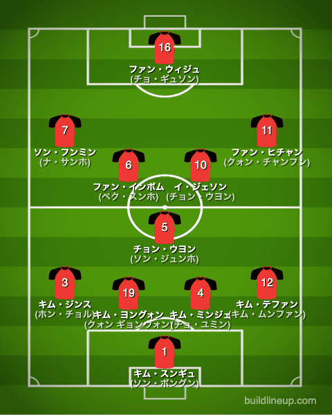 豪ブックメーカー、韓国代表チームの写真に「キムがキムにパスしてまたキムに」 人種差別だと批判