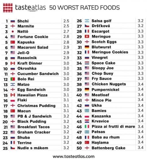 【悲報】「納豆」世界で最もまずいものランキング3位になるｗｗｗｗｗｗｗｗｗｗｗｗｗｗｗｗｗｗｗｗｗｗｗｗｗｗｗｗｗｗｗ