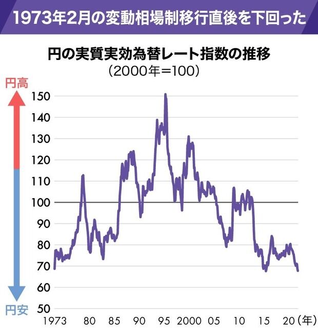 民主党政権時代は円高がやばかった←大嘘だったwwwwwwwwww