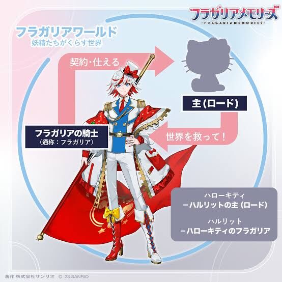 【悲報】ハローキティさん、変わり果てた姿で発見される