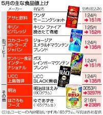 5月からのコーヒーの値段wwwwwwwww