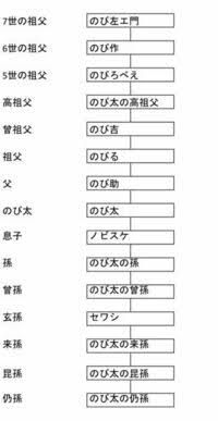 江戸時代265年(1603〜1868年)←これ