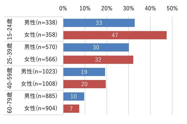 【驚愕】スマホのフリック入力を使っている人間、ガチで少数派だったwwwwwwwwww