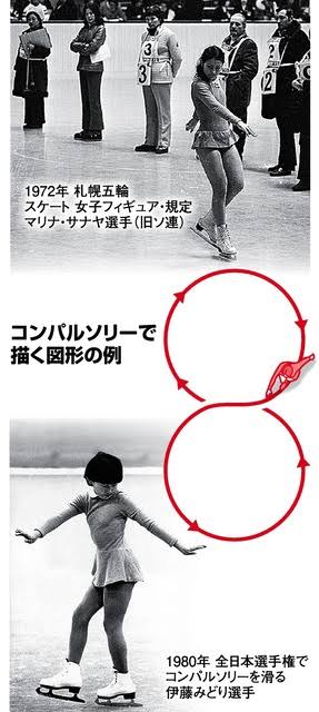 【北京不正五輪】中国有利な採点で資格停止中の中国人審判が、北京五輪で採点に加わる