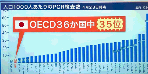 ロシア、コロナ死者数を隠蔽か 70%も少なく申告