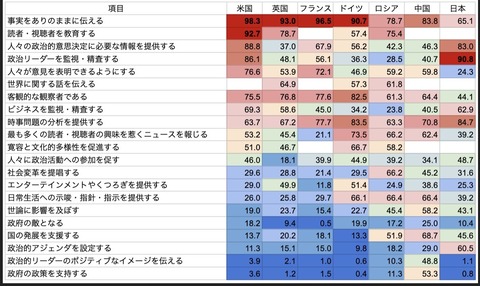 玉川徹「中国は、という主語で語るな。中国には色んな人がいる」 ←お前いつも「日本は」って言うだろ