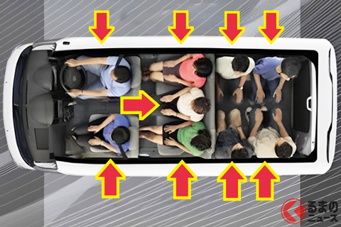 【画像】159万円で“9人”乗れる！ ダイハツ「斬新バン」がスゴイ！ 「グランマックス」