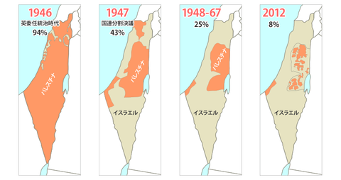 【速報】イスラエル軍、日本や欧州の外交団に発砲 パレスチナ自治区を訪問中