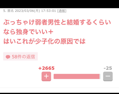 【速報】女さん、衝撃の本音を暴露してしまうｗｗｗｗｗ