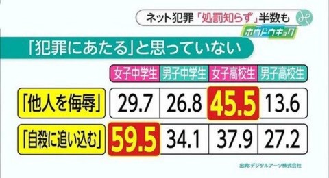 40代女性「30年前にいじめた知的障害者が今でも私を避けている。不快だ」