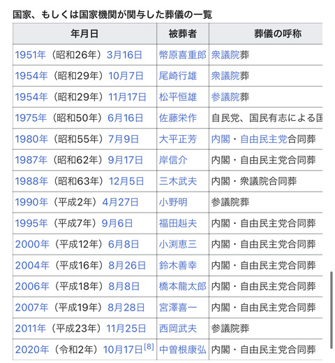 【速報】上皇陛下、心不全