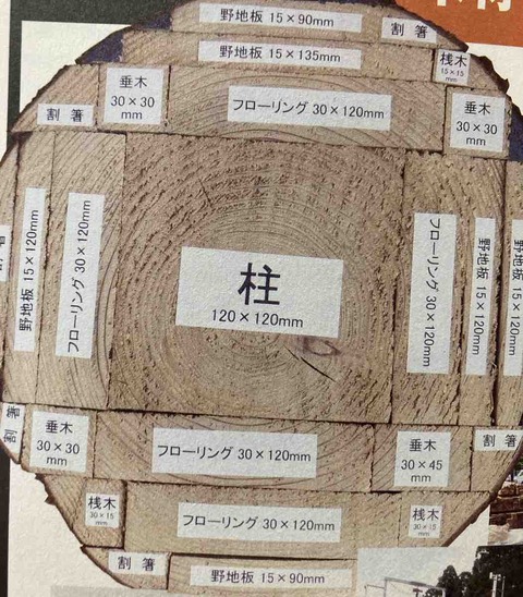 紙ストロー採用のマック。じゃあ木を切っても良いんだね