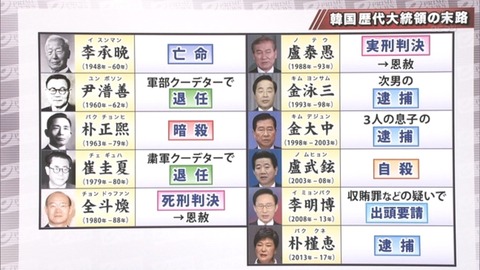 【速報】ムン・ジェイン、逮捕か