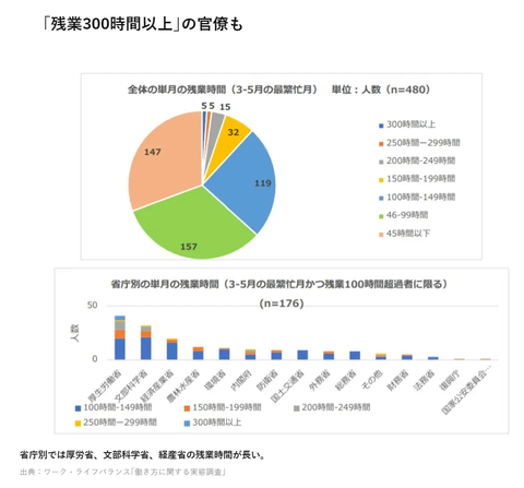 日本企業「始業9時からやけど朝礼8時半からやります。会社に着いて作業着に着替えてね」