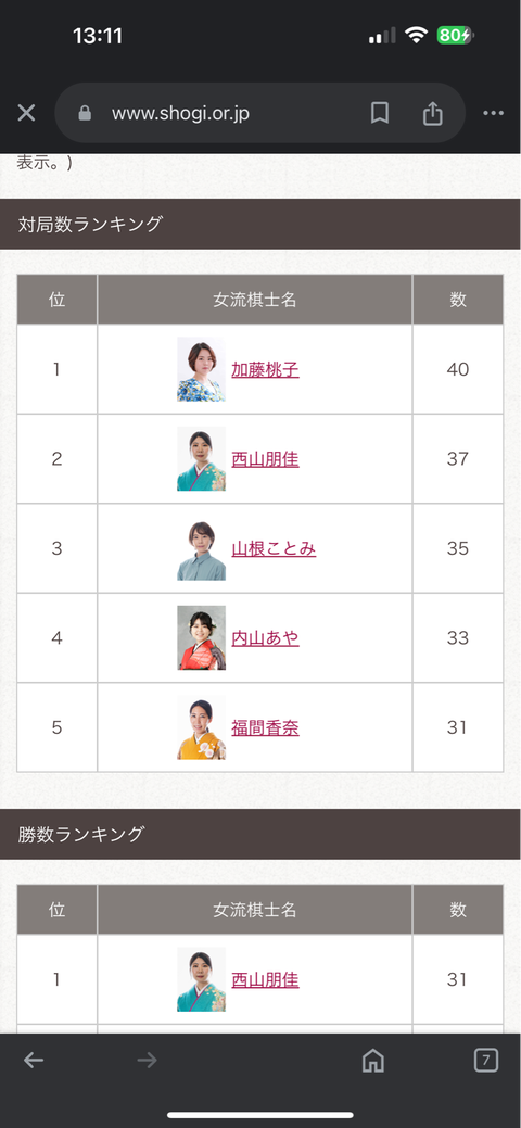 史上初の女性棋士が誕生しそうな件についてお前らどう思ってるの？？？？？？？ｗｗｗｗｗｗｗｗｗｗｗｗ