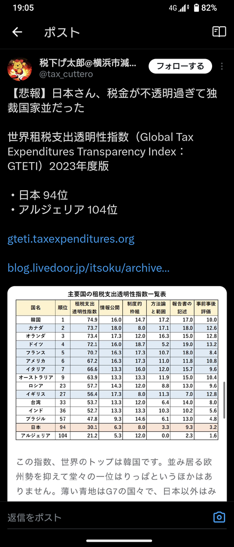 【悲報】日本さん、税金が不透明過ぎて独裁国家並だった…