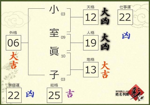 【祝】眞子さま「小室眞子」へ