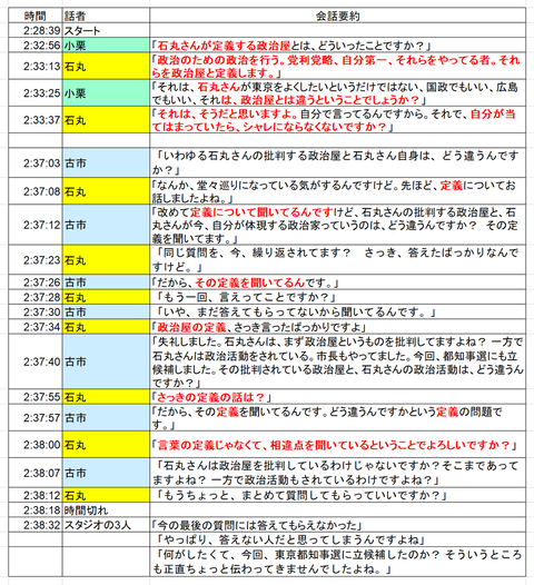 【石丸構文】 もしも石丸伸二が予備校の生徒だったら → 10万いいね (動画あり)