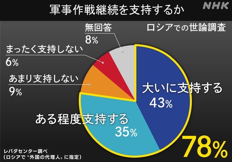 ロシア、停戦拒否へ