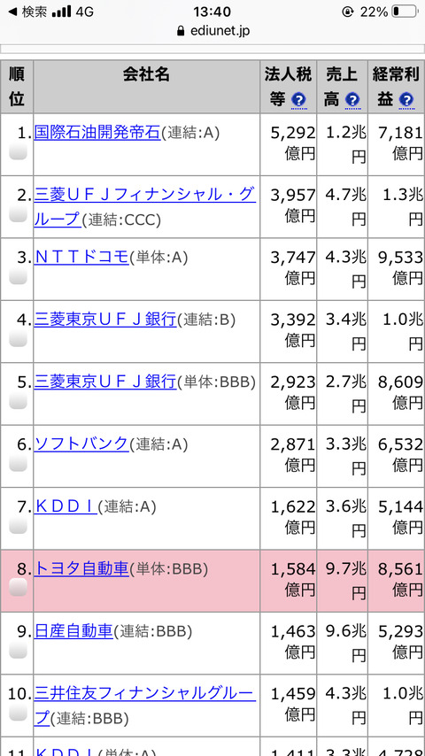 2020年度 税収過去最高に コロナ不況とはなんだったのか