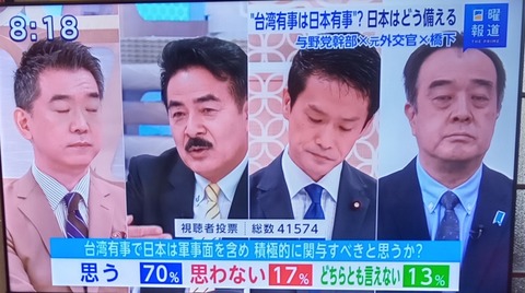 【悲報】台湾人の約半数「中国が攻めてきたら、日本の自衛隊が台湾を助けてくれる」これ見捨てるのか？