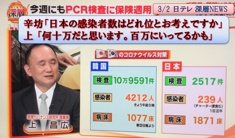 これまで反安倍だった遺伝子専門医、野党が国会に「上昌広」を呼んだことに激怒 安倍支持に転向