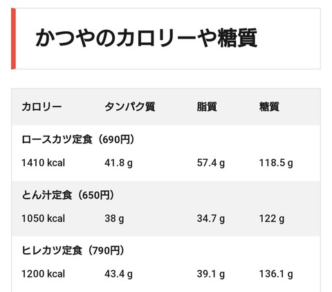 全然食べてないのに太るんだけどなにこれ?