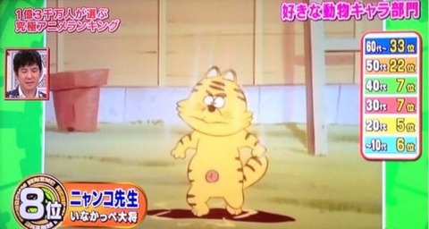 【悲報】テレビのアニメキャラ人気投票、とんでもない不正をしてしまうｗｗｗｗｗｗｗｗｗｗｗｗｗｗｗｗｗｗｗｗｗｗｗ