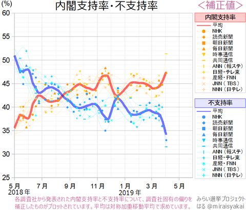 【五輪】自民重鎮「とにかく開きさえすれば、日本人のムード、世論は変わる」 令和ブームの再来