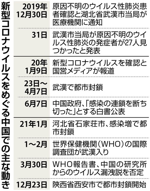 【中国】『武漢肺炎』から2年あまり 北京五輪に向け〈ゼロコロナ〉目指し着々とゴーストタウン化