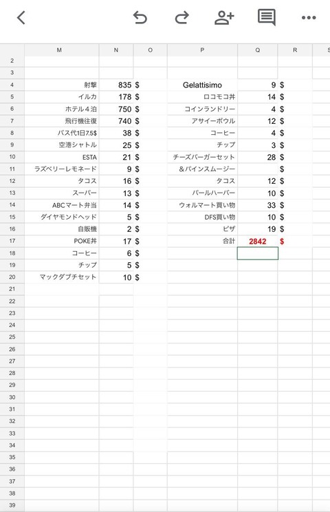 【悲報】最近のハワイ代、質素に過してもガチで高かった結果wwwwwwwwwwwwwww