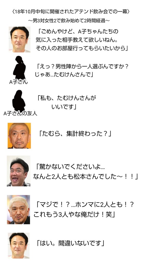松本人志、ビットコイン最高値（1800万）で20倍超の爆益 億り人へ
