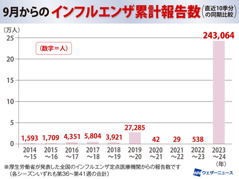 【悲報】日本人の免疫、コロナワクチンで終わる