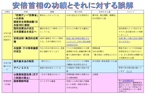 朝日新聞「2020年、コロナが強権アベの夢を打ち砕いた。今こそ民主政治を再起動せよ」