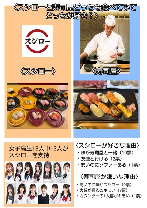 “小学生が高級寿司”は食育として良い経験？逆効果？幼少期の経験はどこまで必要か