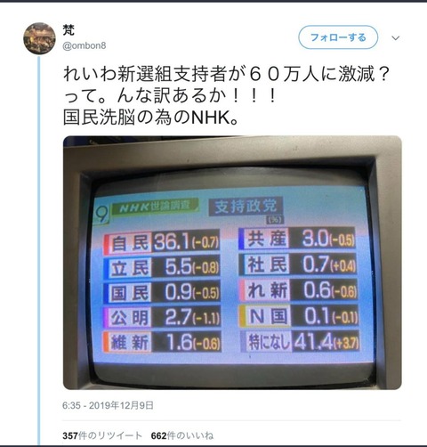 【朗報】Twitter民さん、安倍政権を倒す方法を思いつく 「大企業の製品を買わなければ政権は崩壊する」