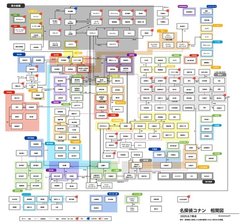 【悲報】コナン主要人物相関図、限界突破ｗｗｗｗｗｗｗｗｗｗｗ