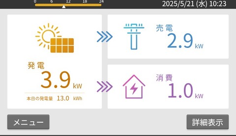 エアコン2台で家1軒冷やしてるけど電気代0円www