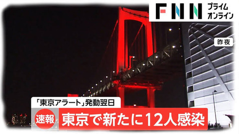 10/31 東京+22 重症+0 死亡+0 終息