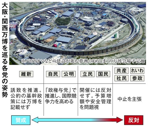 大阪万博 +21.9万人