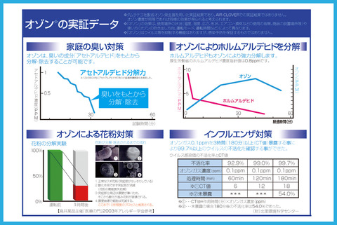 新型コロナウイルス全滅か、ヤクルトが超高濃度オゾン発生機「エアバスター」を導入
